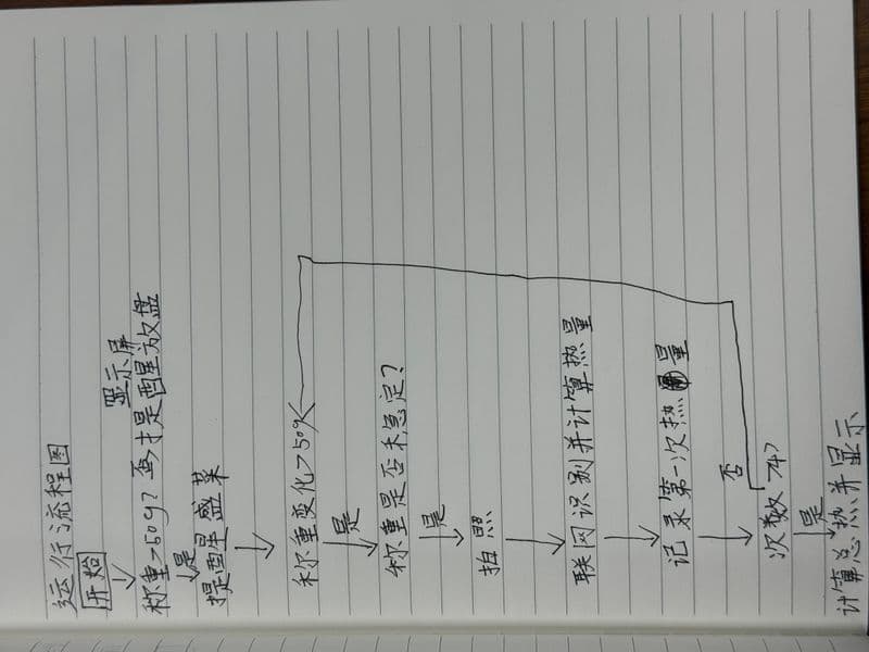 校园智能营养分析仪 过程照片 5