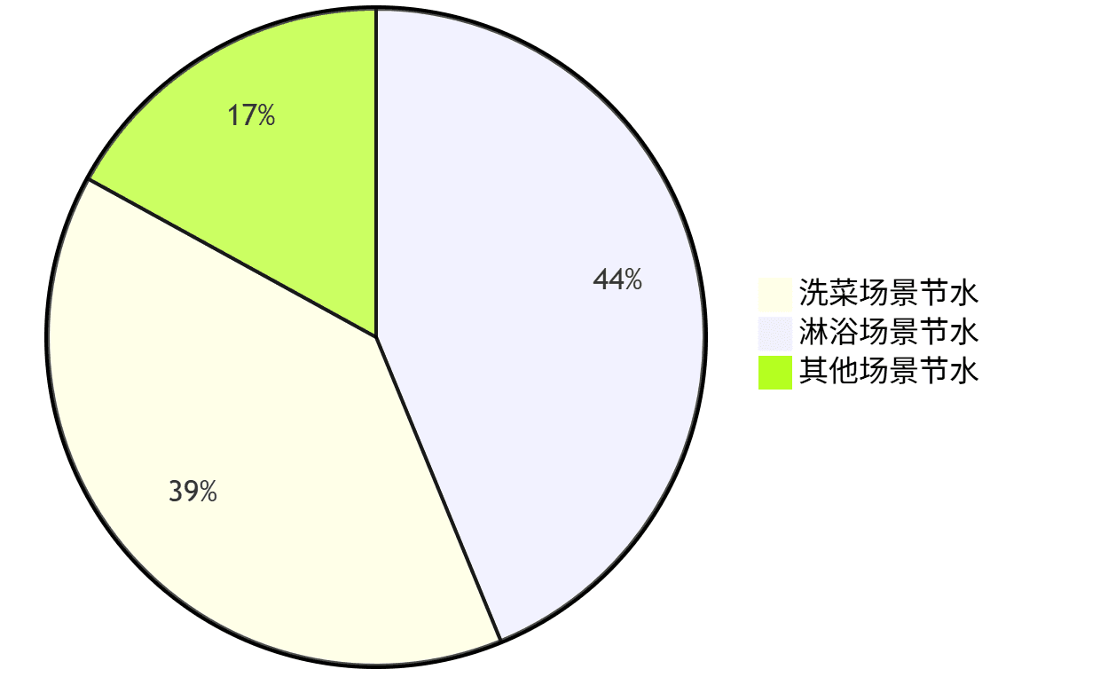 面向住宅楼宇的 AI 智能节水沙盘 过程照片 7