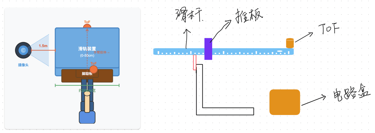 基于计算机视觉与传感器融合的智能坐位体前屈测试系统 - 系统架构图